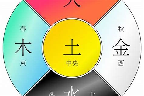 葵卯 五行|癸卯年的五行属性是什么 癸卯年水多还是木多——天玄网